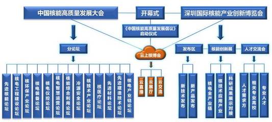 2021深圳核博會即將召開 工程勘察設計亮點前瞻